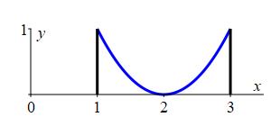 ex_ave_(x-2)^2_prob